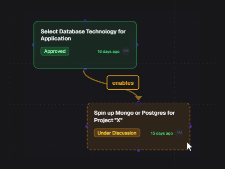 Visual Dependency Mapping